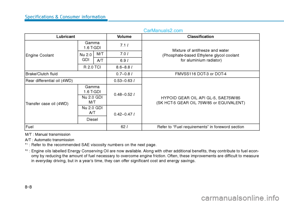 Hyundai Tucson 2020  Owners Manual - RHD (UK, Australia) 8-8
Specifications & Consumer information
M/T : Manual transmission
A/T : Automatic transmission
*1: Refer to the recommended SAE viscosity numbers on the next page.
*
2: Engine oils labelled Energy C