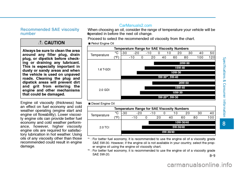 Hyundai Tucson 2020  Owners Manual - RHD (UK, Australia) 8-9
8
Specifications & Consumer information
Recommended SAE viscosity
number
Engine oil viscosity (thickness) has
an effect on fuel economy and cold
weather operating (engine start and
engine oil flow