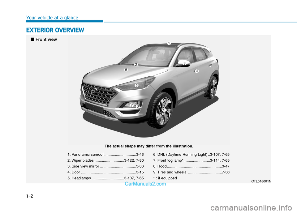 Hyundai Tucson 2019 User Guide 1-2
E EX
XT
TE
ER
RI
IO
OR
R
O
OV
VE
ER
RV
VI
IE
EW
W
Your vehicle at a glance
1. Panoramic sunroof ..............................3-43
2. Wiper blades ............................3-122, 7-30
3. Side Hyundai Tucson 2019 User Guide 1-2
E EX
XT
TE
ER
RI
IO
OR
R
O
OV
VE
ER
RV
VI
IE
EW
W
Your vehicle at a glance
1. Panoramic sunroof ..............................3-43
2. Wiper blades ............................3-122, 7-30
3. Side