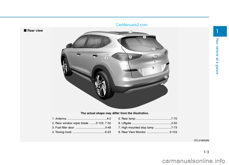 Hyundai Tucson 2019 User Guide 1-3
Your vehicle at a glance
1
1. Antenna ................................................4-2
2. Rear window wiper blade ........3-123, 7-32
3. Fuel filler door ....................................3-4 Hyundai Tucson 2019 User Guide 1-3
Your vehicle at a glance
1
1. Antenna ................................................4-2
2. Rear window wiper blade ........3-123, 7-32
3. Fuel filler door ....................................3-4