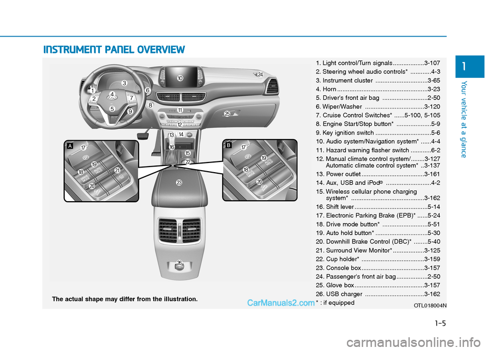 Hyundai Tucson 2019  Owners Manual I IN
NS
ST
TR
RU
UM
ME
EN
NT
T 
 P
PA
AN
NE
EL
L 
 O
OV
VE
ER
RV
VI
IE
EW
W
The actual shape may differ from the illustration.
1-5
Your vehicle at a glance
11. Light control/Turn signals .............