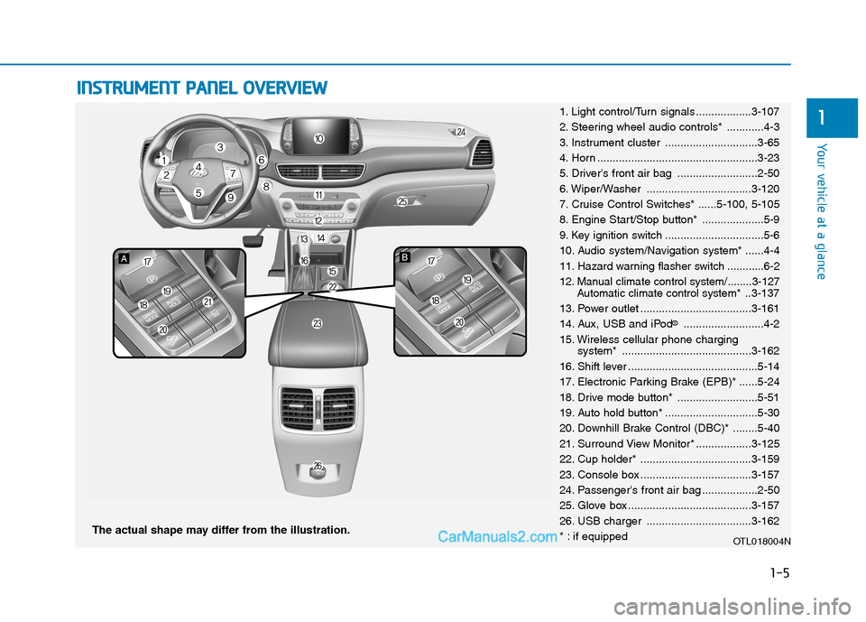 Hyundai Tucson 2019 Owners Manual I IN
NS
ST
TR
RU
UM
ME
EN
NT
T
P
PA
AN
NE
EL
L
O
OV
VE
ER
RV
VI
IE
EW
W
The actual shape may differ from the illustration.
1-5
Your vehicle at a glance
11. Light control/Turn signals ............. Hyundai Tucson 2019 Owners Manual I IN
NS
ST
TR
RU
UM
ME
EN
NT
T
P
PA
AN
NE
EL
L
O
OV
VE
ER
RV
VI
IE
EW
W
The actual shape may differ from the illustration.
1-5
Your vehicle at a glance
11. Light control/Turn signals .............
