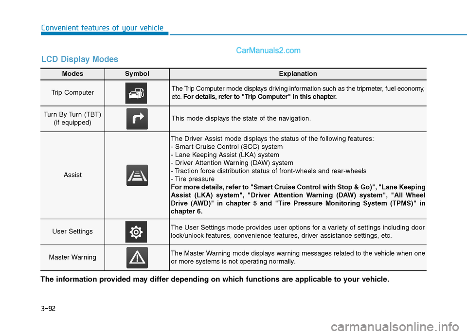 Hyundai Tucson 2019  Owners Manual 3-92
Convenient features of your vehicle
Modes SymbolExplanation
Trip Computer The Trip Computer mode displays driving information such as the tripmeter, fuel economy,
etc.For details, refer to "Trip 