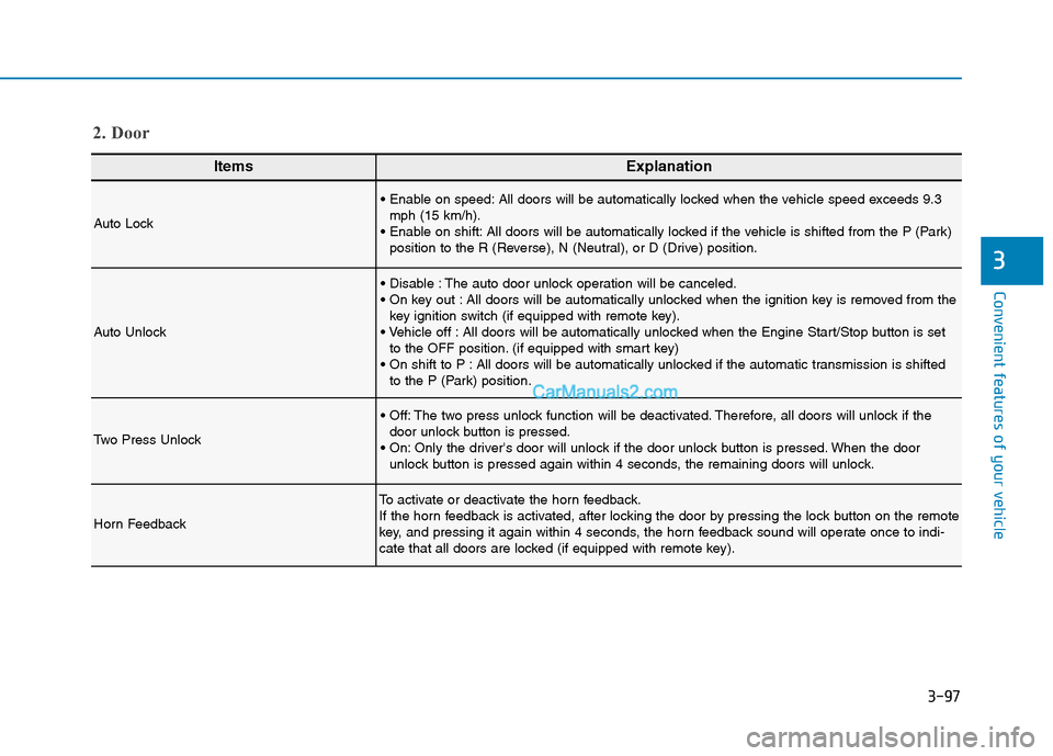 Hyundai Tucson 2019  Owners Manual 3-97
Convenient features of your vehicle
3
ItemsExplanation
Auto Lock
 All doors will be automatically locked when the vehicle speed exceeds 9.3
mph (15 km/h).
 All doors will be automatically locked 