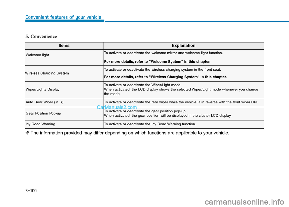 Hyundai Tucson 2019  Owners Manual 3-100
Convenient features of your vehicle
ItemsExplanation
Welcome lightTo activate or deactivate the welcome mirror and welcome light function.
For more details, refer to Welcome System in this c