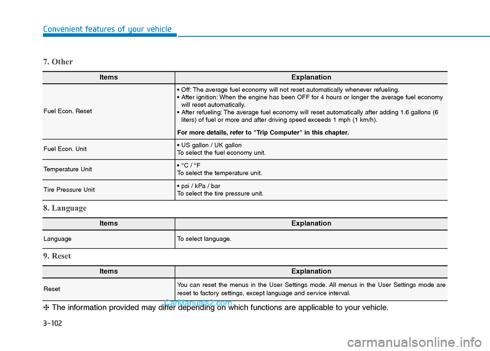Hyundai Tucson 2019 Owners Manual 3-102
Convenient features of your vehicle
ItemsExplanation
Fuel Econ. Reset
The average fuel economy will not reset automatically whenever refueling.
When the engine has been OFF for 4 hours or long Hyundai Tucson 2019 Owners Manual 3-102
Convenient features of your vehicle
ItemsExplanation
Fuel Econ. Reset
The average fuel economy will not reset automatically whenever refueling.
When the engine has been OFF for 4 hours or long