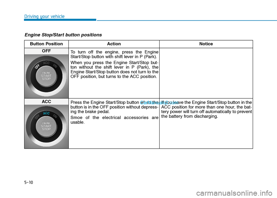 Hyundai Tucson 2019 Owners Manual 5-10
Driving your vehicle
Engine Stop/Start button positions
Button Position Action Notice
OFF
To turn off the engine, press the Engine
Start/Stop button with shift lever in P (Park).
When you press Hyundai Tucson 2019 Owners Manual 5-10
Driving your vehicle
Engine Stop/Start button positions
Button Position Action Notice
OFF
To turn off the engine, press the Engine
Start/Stop button with shift lever in P (Park).
When you press