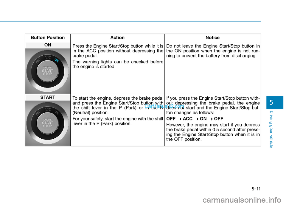 Hyundai Tucson 2019 Owners Guide 5-11
Driving your vehicle
5
Button Position Action Notice
ON 
Press the Engine Start/Stop button while it is
in the ACC position without depressing the
brake pedal.
The warning lights can be checked b