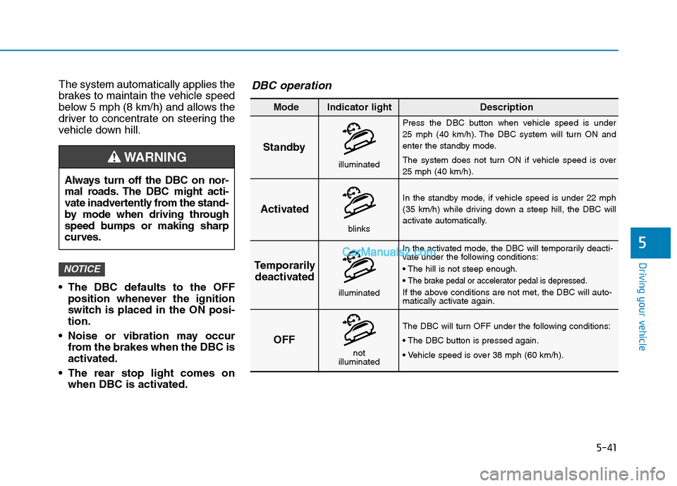 Hyundai Tucson 2019 Owners Manual 5-41
Driving your vehicle
5
The system automatically applies the
brakes to maintain the vehicle speed
below 5 mph (8 km/h) and allows the
driver to concentrate on steering the
vehicle down hill.
The Hyundai Tucson 2019 Owners Manual 5-41
Driving your vehicle
5
The system automatically applies the
brakes to maintain the vehicle speed
below 5 mph (8 km/h) and allows the
driver to concentrate on steering the
vehicle down hill.
The