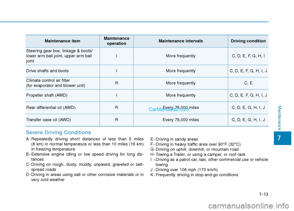Hyundai Tucson 2019 Owners Manual 7-13
7
Maintenance
Severe Driving Conditions
A - Repeatedly driving short distances of less than 5 miles
(8 km) in normal temperature or less than 10 miles (16 km)
in freezing temperature
B - Extensi Hyundai Tucson 2019 Owners Manual 7-13
7
Maintenance
Severe Driving Conditions
A - Repeatedly driving short distances of less than 5 miles
(8 km) in normal temperature or less than 10 miles (16 km)
in freezing temperature
B - Extensi