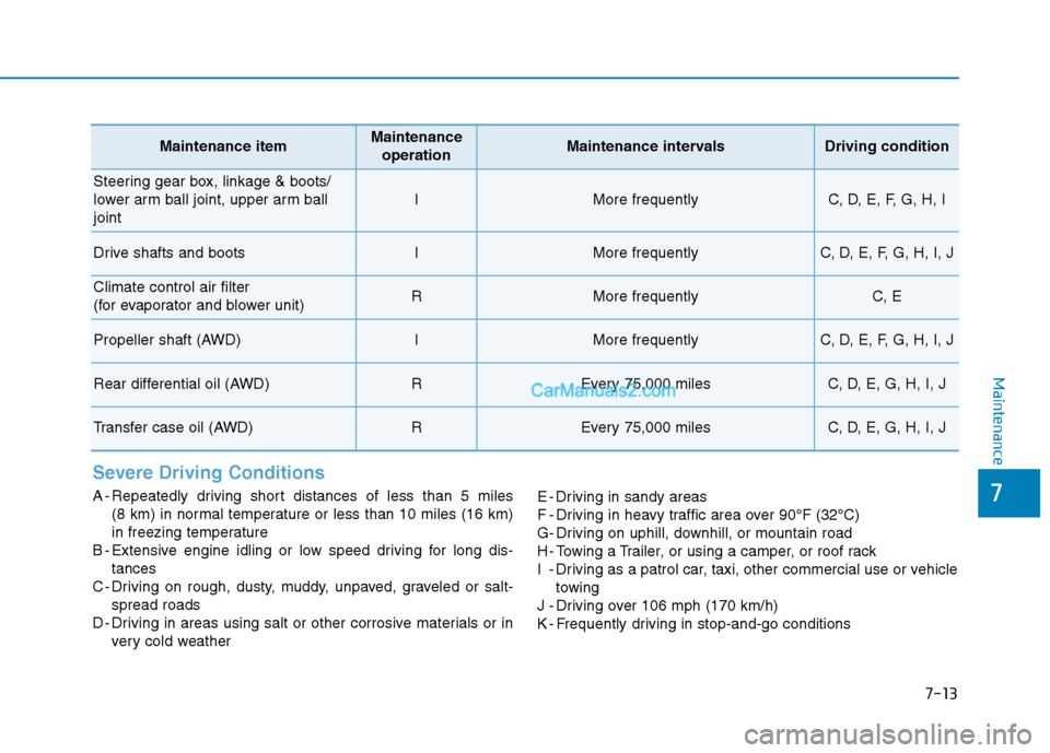 Hyundai Tucson 2019 User Guide 7-13
7
Maintenance
Severe Driving Conditions
A - Repeatedly driving short distances of less than 5 miles 
(8 km) in normal temperature or less than 10 miles (16 km)
in freezing temperature
B - Extensi