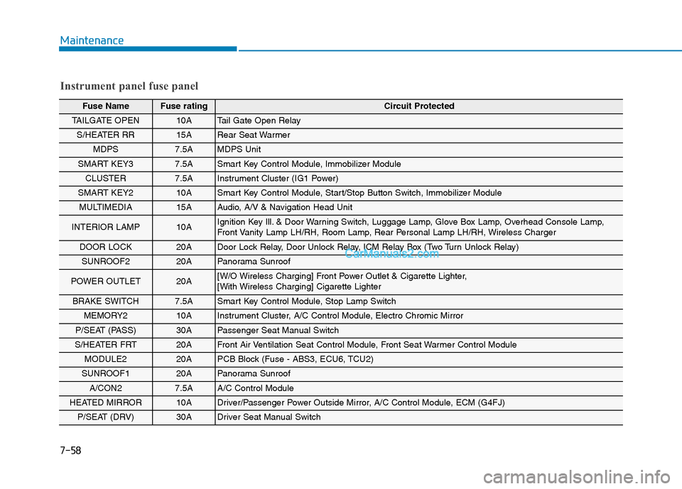Hyundai Tucson 2019  Owners Manual 7-58
Maintenance
Instrument panel fuse panel
Fuse Name Fuse ratingCircuit Protected 
TAILGATE OPEN10ATail Gate Open Relay
S/HEATER RR15ARear Seat Warmer
MDPS7.5AMDPS Unit
SMART KEY37.5A Smart Key Cont
