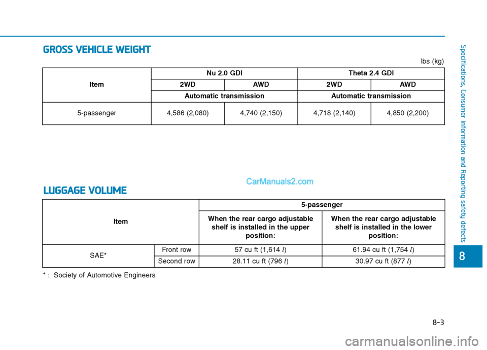 Hyundai Tucson 2019  Owners Manual G GR
RO
OS
SS
S 
 V
VE
EH
HI
IC
CL
LE
E 
 W
WE
EI
IG
GH
HT
T
8-3
88
Specifications, Consumer information and Reporting safety defects
L
LU
UG
GG
GA
AG
GE
E 
 V
VO
OL
LU
UM
ME
E
ItemNu 2.0 GDI Theta 2.