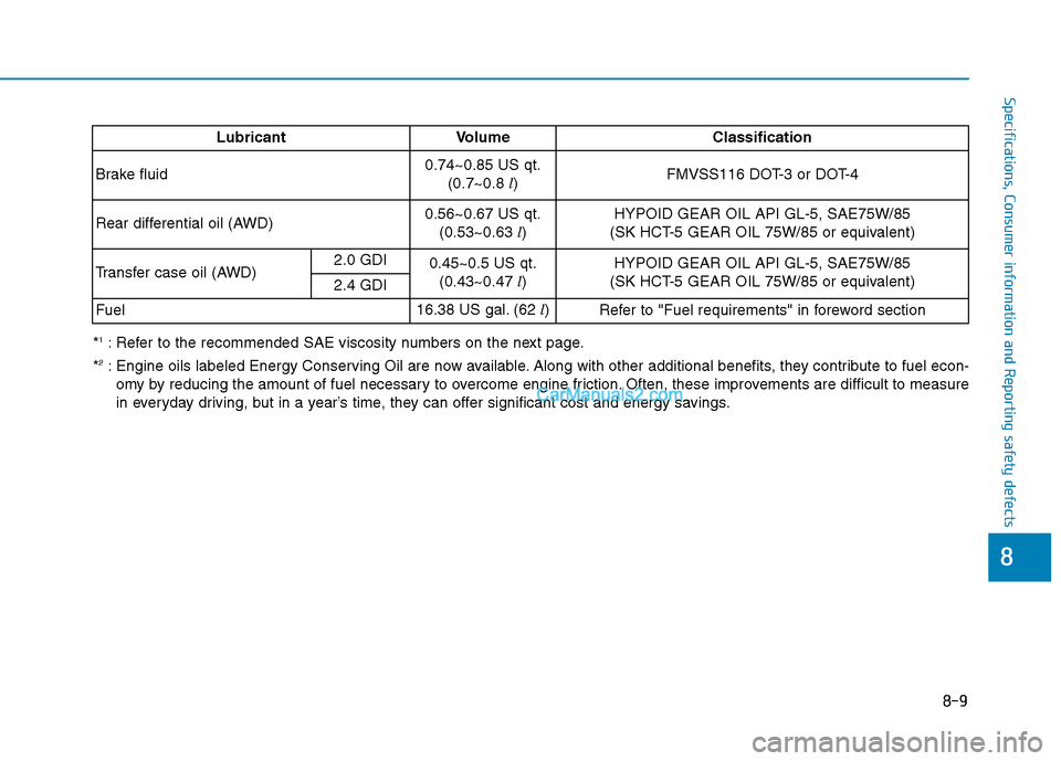 Hyundai Tucson 2019  Owners Manual 8-9
88
Specifications, Consumer information and Reporting safety defects
*1: Refer to the recommended SAE viscosity numbers on the next page.
*
2: Engine oils labeled Energy Conserving Oil are now ava