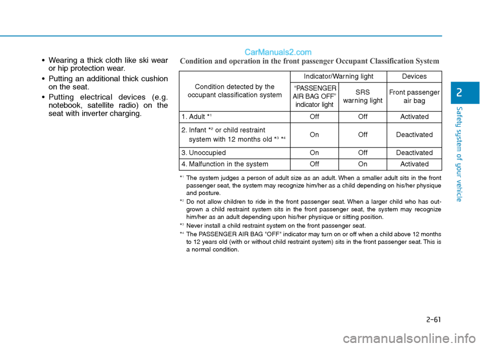 Hyundai Tucson 2019 Manual PDF 2-61
Safety system of your vehicle
2
Wearing a thick cloth like ski wear
or hip protection wear.
Putting an additional thick cushion
on the seat.
Putting electrical devices (e.g.
notebook, satellit Hyundai Tucson 2019 Manual PDF 2-61
Safety system of your vehicle
2
Wearing a thick cloth like ski wear
or hip protection wear.
Putting an additional thick cushion
on the seat.
Putting electrical devices (e.g.
notebook, satellit