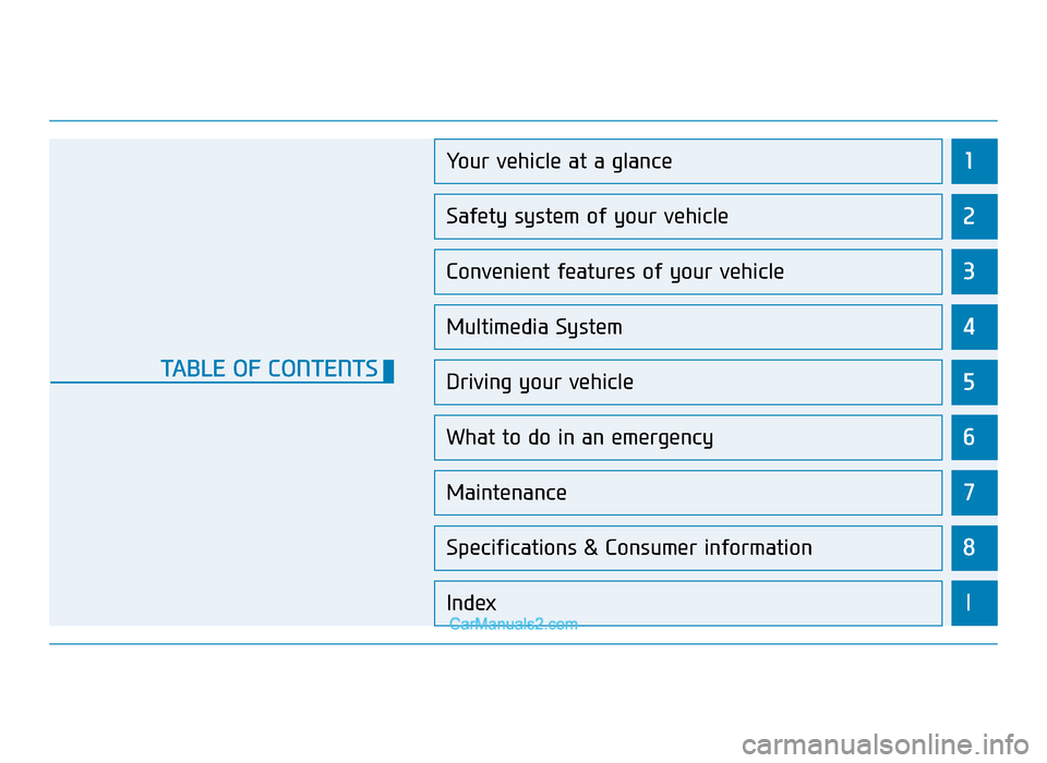 Hyundai Tucson 2019   - RHD (UK, Australia) User Guide 1
2
3
4
5
6
7
8
I
Your vehicle at a glance
Safety system of your vehicle
Convenient features of your vehicle
Multimedia System
Driving your vehicle
What to do in an emergency
Maintenance
Specification