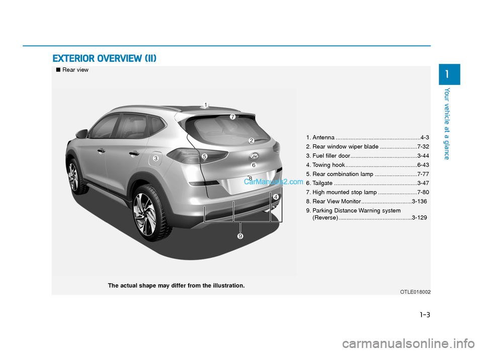 Hyundai Tucson 2019   - RHD (UK, Australia) User Guide 1-3
Your vehicle at a glance
EXTERIOR OVERVIEW (II)
1
1. Antenna ....................................................4-3
2. Rear window wiper blade .......................7-32
3. Fuel filler door.....