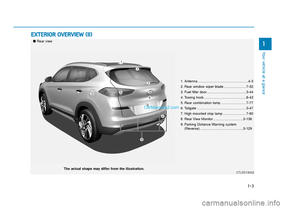 Hyundai Tucson 2019 - RHD (UK, Australia) User Guide 1-3
Your vehicle at a glance
EXTERIOR OVERVIEW (II)
1
1. Antenna ....................................................4-3
2. Rear window wiper blade .......................7-32
3. Fuel filler door..... Hyundai Tucson 2019 - RHD (UK, Australia) User Guide 1-3
Your vehicle at a glance
EXTERIOR OVERVIEW (II)
1
1. Antenna ....................................................4-3
2. Rear window wiper blade .......................7-32
3. Fuel filler door.....