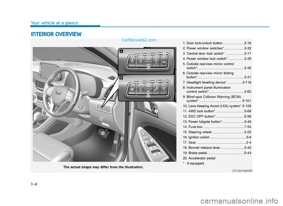 Hyundai Tucson 2019   - RHD (UK, Australia) User Guide 1-4
Your vehicle at a glance
INTERIOR OVERVIEW 
1. Door lock/unlock button ......................3-16
2. Power window switches*.....................3-32
3. Central door lock switch*  .................