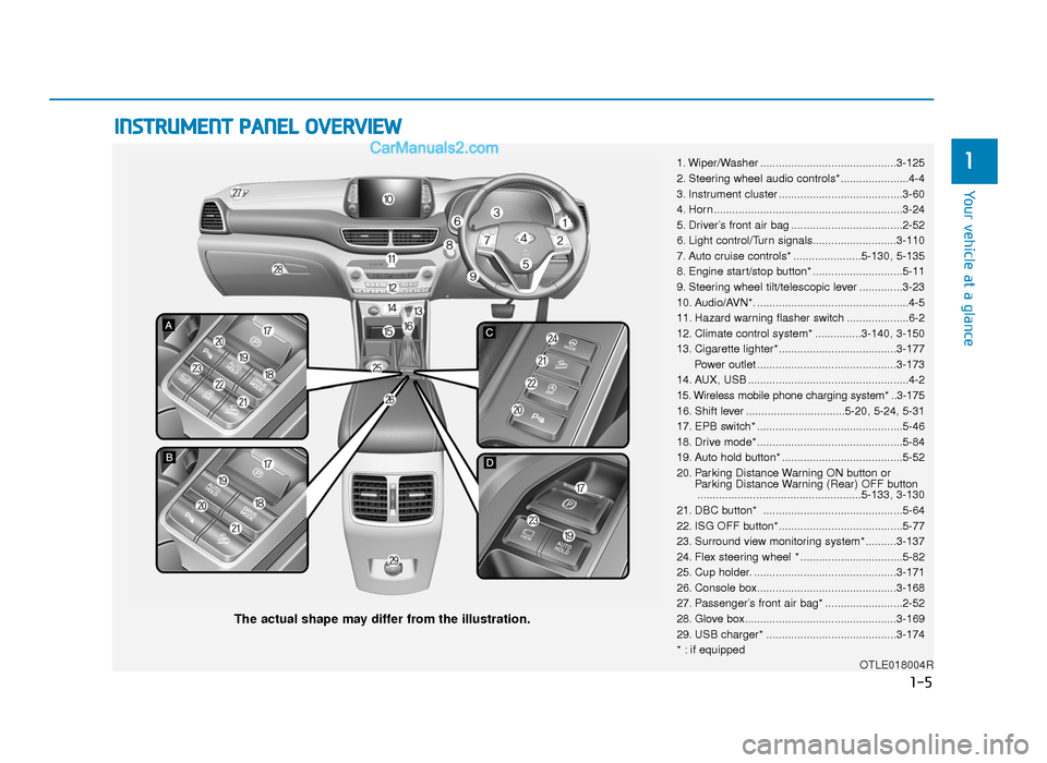 Hyundai Tucson 2019  Owners Manual - RHD (UK, Australia) INSTRUMENT PANEL OVERVIEW
1. Wiper/Washer ............................................3-125
2. Steering wheel audio controls*......................4-4
3. Instrument cluster ...........................