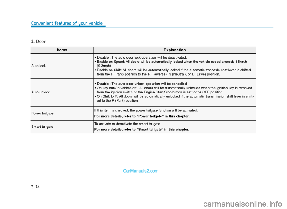 Hyundai Tucson 2019  Owners Manual - RHD (UK, Australia) 3-74
Convenient features of your vehicle
ItemsExplanation
Auto lock
• Disable : The auto door lock operation will be deactivated.
• Enable on Speed: All doors will be automatically locked when the