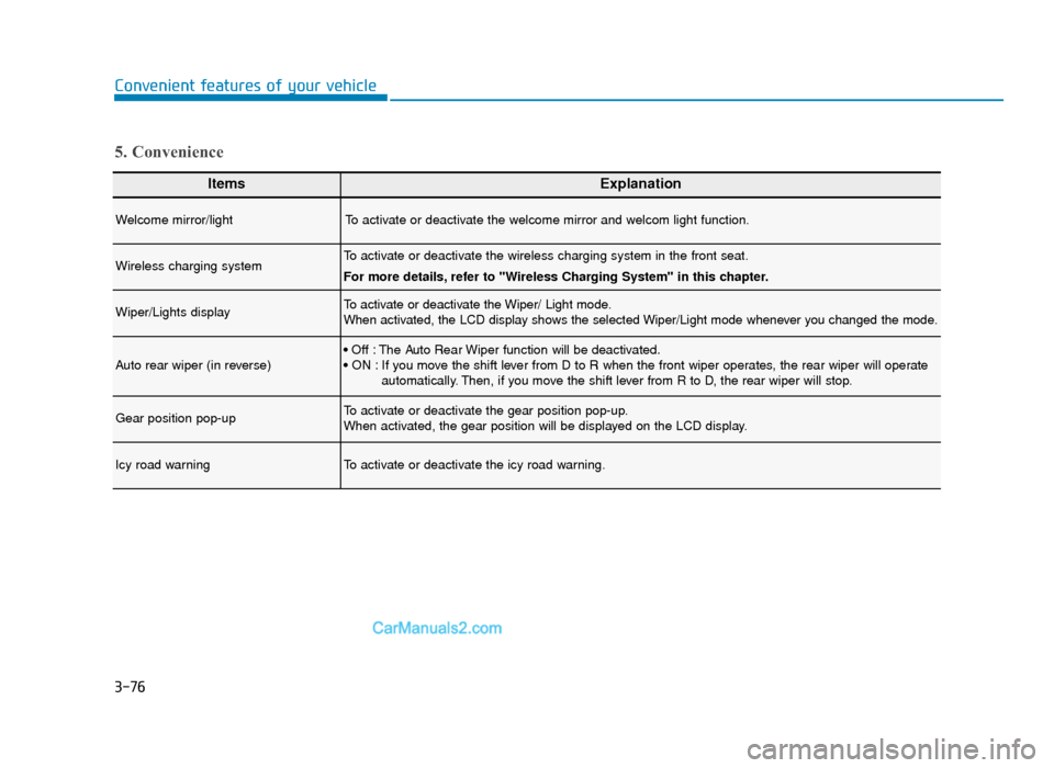 Hyundai Tucson 2019  Owners Manual - RHD (UK, Australia) 3-76
Convenient features of your vehicle
ItemsExplanation
Welcome mirror/lightTo activate or deactivate the welcome mirror and welcom light function.
Wireless charging systemTo activate or deactivate 