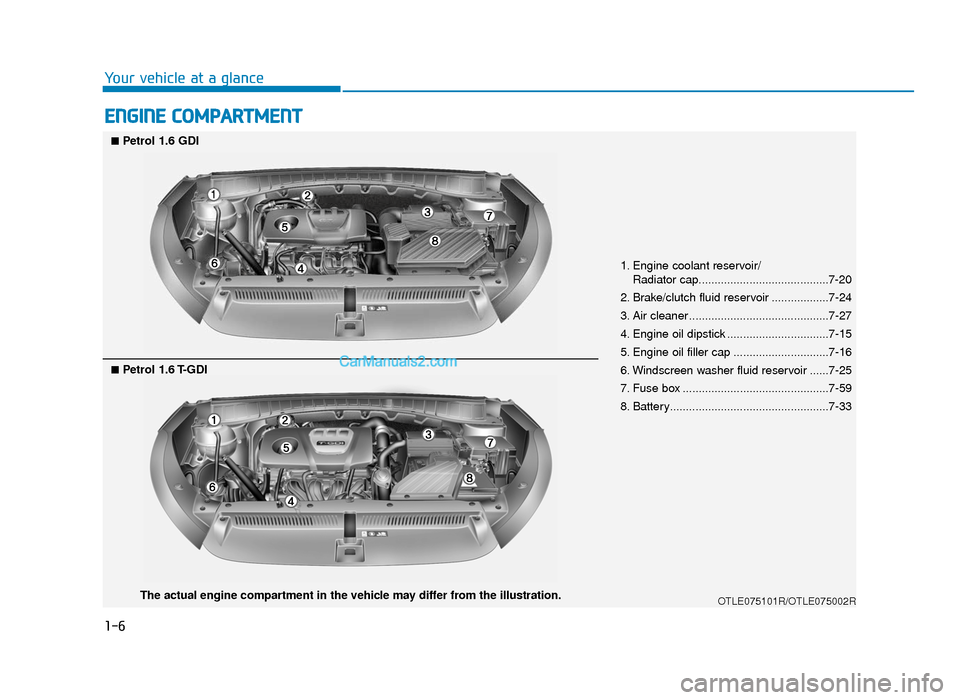 Hyundai Tucson 2019  Owners Manual - RHD (UK, Australia) 1-6
Your vehicle at a glance
ENGINE COMPARTMENT
1. Engine coolant reservoir/Radiator cap.........................................7-20
2. Brake/clutch fluid reservoir ..................7-24
3. Air clea