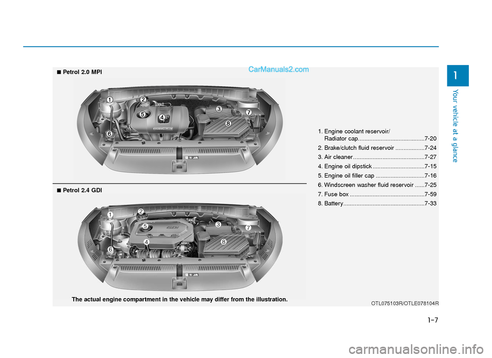 Hyundai Tucson 2019   - RHD (UK, Australia) User Guide 1-7
Your vehicle at a glance
1
1. Engine coolant reservoir/Radiator cap.........................................7-20
2. Brake/clutch fluid reservoir ..................7-24
3. Air cleaner .............