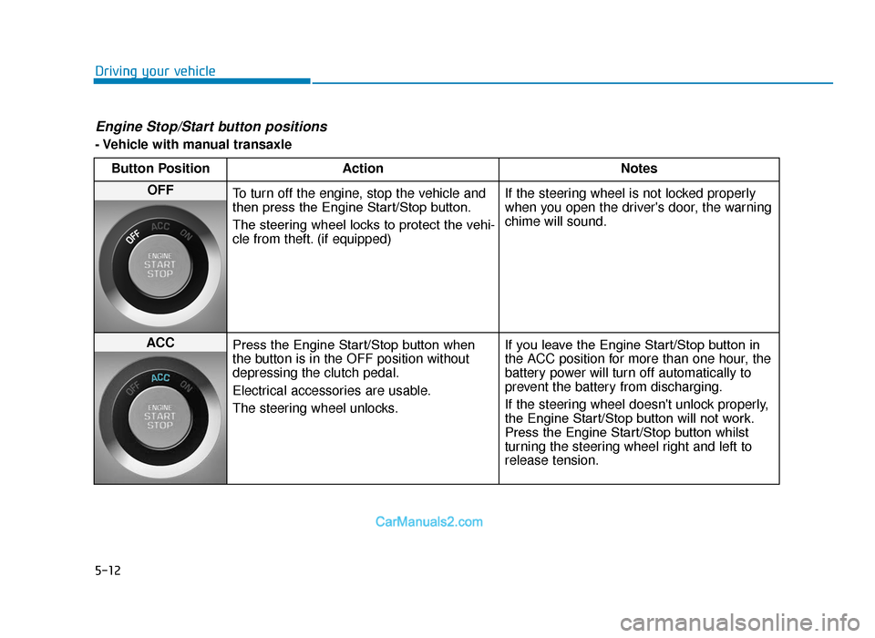Hyundai Tucson 2019 Owners Manual - RHD (UK, Australia) 5-12
Driving your vehicle
Engine Stop/Start button positions
- Vehicle with manual transaxleButton Position Action Notes
OFF
To turn off the engine, stop the vehicle and
then press the Engine Start/S Hyundai Tucson 2019 Owners Manual - RHD (UK, Australia) 5-12
Driving your vehicle
Engine Stop/Start button positions
- Vehicle with manual transaxleButton Position Action Notes
OFF
To turn off the engine, stop the vehicle and
then press the Engine Start/S