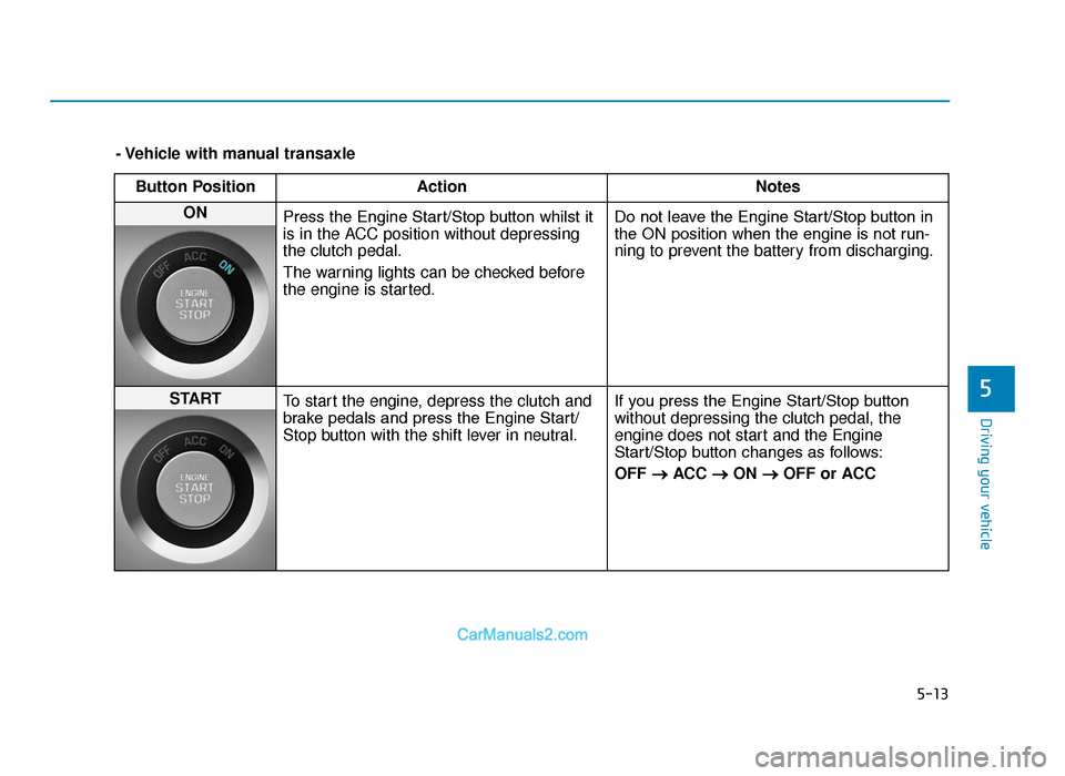 Hyundai Tucson 2019 Owners Manual - RHD (UK, Australia) 5-13
Driving your vehicle
5
- Vehicle with manual transaxleButton Position Action Notes
ON
Press the Engine Start/Stop button whilst it
is in the ACC position without depressing
the clutch pedal.
The Hyundai Tucson 2019 Owners Manual - RHD (UK, Australia) 5-13
Driving your vehicle
5
- Vehicle with manual transaxleButton Position Action Notes
ON
Press the Engine Start/Stop button whilst it
is in the ACC position without depressing
the clutch pedal.
The