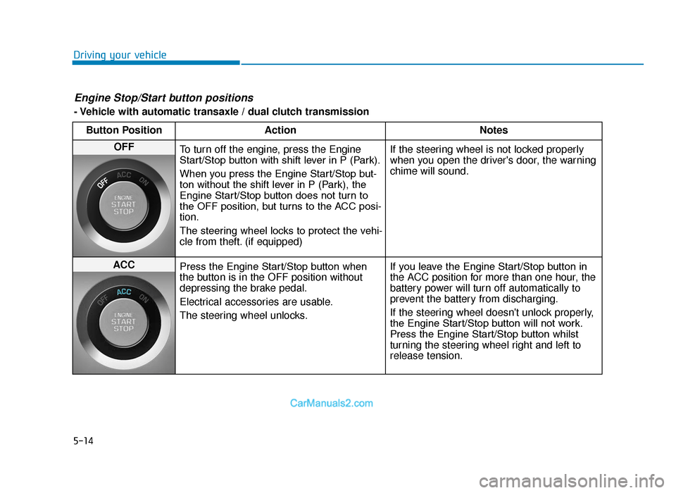 Hyundai Tucson 2019 Owners Manual - RHD (UK, Australia) 5-14
Driving your vehicle
Engine Stop/Start button positions
- Vehicle with automatic transaxle / dual clutch transmissionButton Position Action Notes
OFF
To turn off the engine, press the Engine
Sta Hyundai Tucson 2019 Owners Manual - RHD (UK, Australia) 5-14
Driving your vehicle
Engine Stop/Start button positions
- Vehicle with automatic transaxle / dual clutch transmissionButton Position Action Notes
OFF
To turn off the engine, press the Engine
Sta