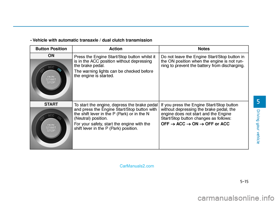 Hyundai Tucson 2019 Owners Manual - RHD (UK, Australia) 5-15
Driving your vehicle
5
- Vehicle with automatic transaxle / dual clutch transmissionButton Position Action Notes
ON
Press the Engine Start/Stop button whilst it
is in the ACC position without de Hyundai Tucson 2019 Owners Manual - RHD (UK, Australia) 5-15
Driving your vehicle
5
- Vehicle with automatic transaxle / dual clutch transmissionButton Position Action Notes
ON
Press the Engine Start/Stop button whilst it
is in the ACC position without de