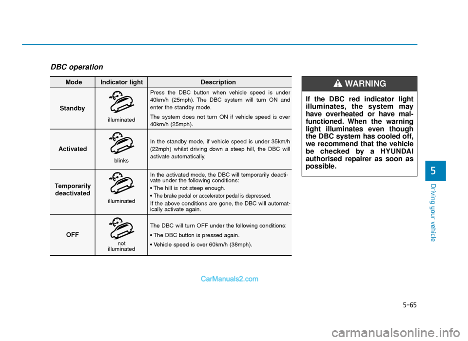 Hyundai Tucson 2019  Owners Manual - RHD (UK, Australia) 5-65
Driving your vehicle
5
DBC operation
Standby
Press  the  DBC  button  when  vehicle  speed  is  under
40km/h  (25mph). The  DBC  system  will  turn  ON  and
enter the standby mode.
The system doe
