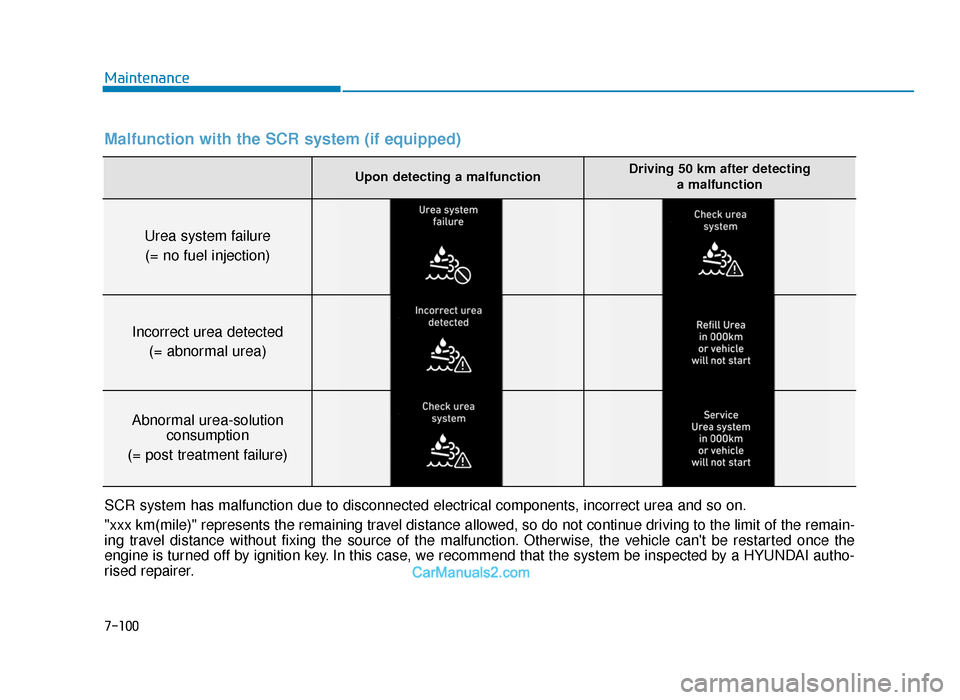 Hyundai Tucson 2019  Owners Manual - RHD (UK, Australia) 7-100
Maintenance
Upon detecting a malfunctionDriving 50 km after detecting a malfunction
Urea system failure
(= no fuel injection)
Incorrect urea detected (= abnormal urea)
Abnormal urea-solution  co