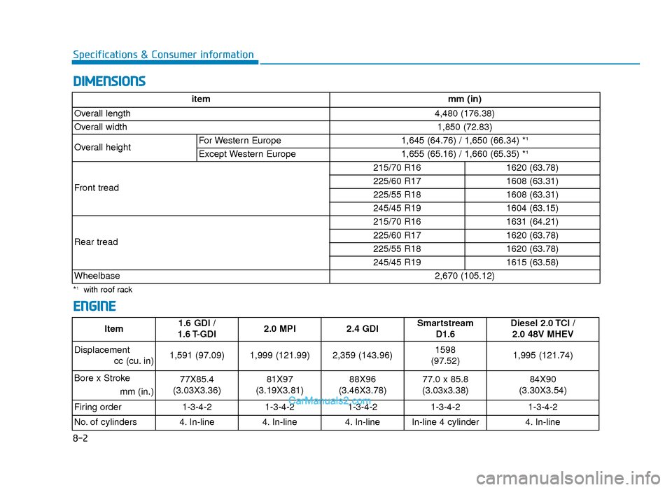 Hyundai Tucson 2019 Owners Manual - RHD (UK, Australia) 8-2
Specifications & Consumer information
DIMENSIONS
ENGINE
itemmm (in)
Overall length 4,480 (176.38)
Overall width 1,850 (72.83)
Overall height For Western Europe
1,645 (64.76) / 1,650 (66.34) *
1
Hyundai Tucson 2019 Owners Manual - RHD (UK, Australia) 8-2
Specifications & Consumer information
DIMENSIONS
ENGINE
itemmm (in)
Overall length 4,480 (176.38)
Overall width 1,850 (72.83)
Overall height For Western Europe
1,645 (64.76) / 1,650 (66.34) *
1