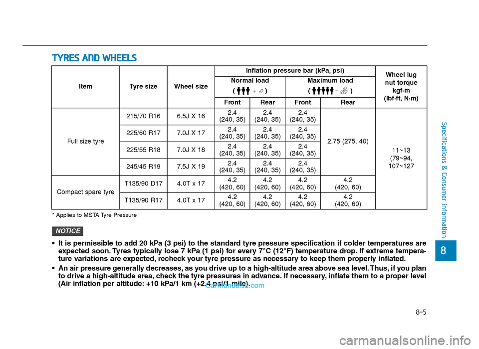 Hyundai Tucson 2019 Owners Manual - RHD (UK, Australia) 8-5
8
Specifications & Consumer information
TYRES AND WHEELS
• It is permissible to add 20 kPa (3 psi) to the standard tyre pressure specification if colder temperatures areexpected soon. Tyres typi Hyundai Tucson 2019 Owners Manual - RHD (UK, Australia) 8-5
8
Specifications & Consumer information
TYRES AND WHEELS
• It is permissible to add 20 kPa (3 psi) to the standard tyre pressure specification if colder temperatures areexpected soon. Tyres typi