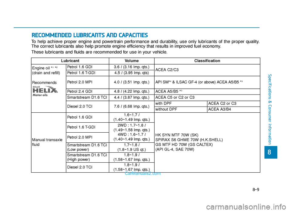 Hyundai Tucson 2019 Owners Manual - RHD (UK, Australia) 8-9
8
Specifications & Consumer information
RECOMMENDED LUBRICANTS AND CAPACITIES
To help achieve proper engine and powertrain performance and durability, use only lubricants of the proper quality.
Th Hyundai Tucson 2019 Owners Manual - RHD (UK, Australia) 8-9
8
Specifications & Consumer information
RECOMMENDED LUBRICANTS AND CAPACITIES
To help achieve proper engine and powertrain performance and durability, use only lubricants of the proper quality.
Th