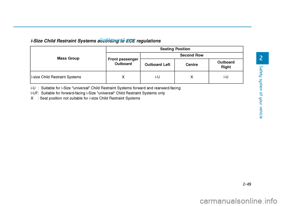 Hyundai Tucson 2019   - RHD (UK, Australia) Repair Manual 2-49
Safety system of your vehicle
2
i-Size Child Restraint Systems according to ECE regulations
i-U  : Suitable for i-Size "universal" Child Restraint Systems forward and rearward-facing
i-UF: Suitab