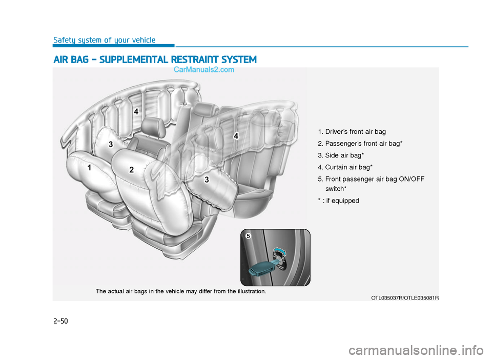 Hyundai Tucson 2019   - RHD (UK, Australia) Repair Manual 2-50
Safety system of your vehicle
AIR BAG - SUPPLEMENTAL RESTRAINT SYSTEM  
OTL035037R/OTLE035081RThe actual air bags in the vehicle may differ from the illustration.
1. Driver’s front air bag
2. P