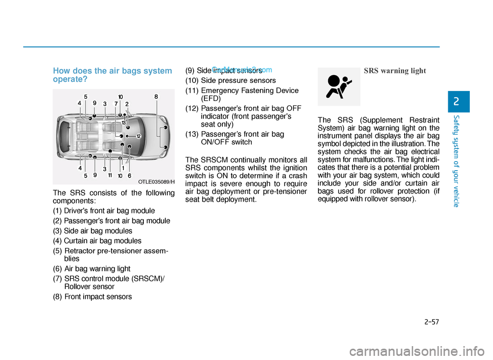 Hyundai Tucson 2019   - RHD (UK, Australia) Manual PDF 2-57
Safety system of your vehicle
2
How does the air bags system
operate? 
The SRS consists of the following
components:
(1) Drivers front air bag module
(2) Passengers front air bag module
(3) Sid