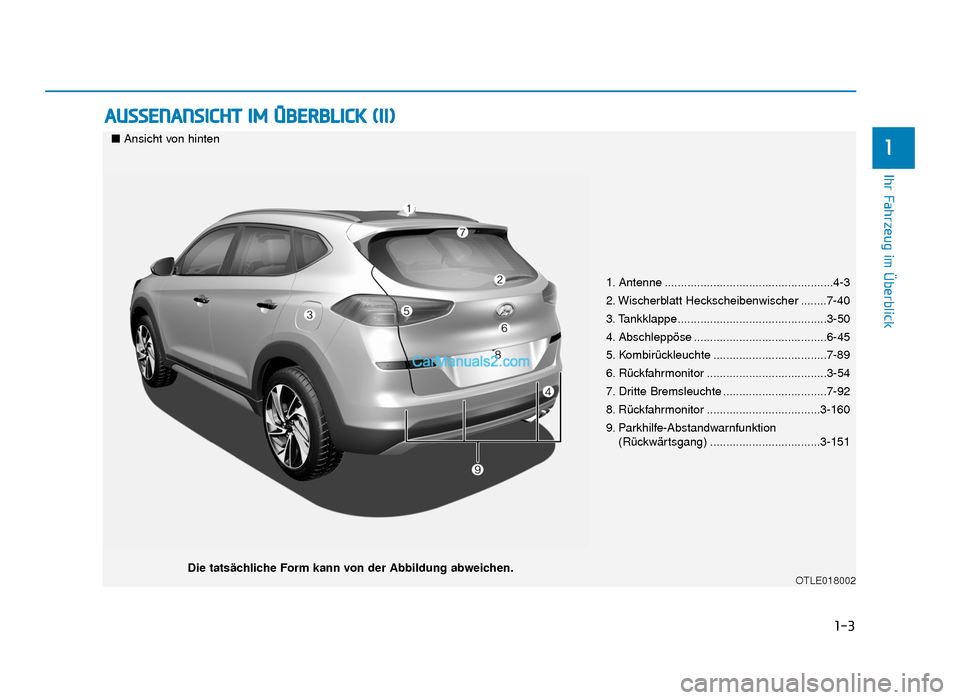 Hyundai Tucson 2019 1-3
Ihr Fahrzeug im Überblick
AUSSENANSICHT IM ÜBERBLICK (II)
1
1. Antenne ....................................................4-3
2. Wischerblatt Heckscheibenwischer ........7-40
3. Tankklappe..... Hyundai Tucson 2019 1-3
Ihr Fahrzeug im Überblick
AUSSENANSICHT IM ÜBERBLICK (II)
1
1. Antenne ....................................................4-3
2. Wischerblatt Heckscheibenwischer ........7-40
3. Tankklappe.....