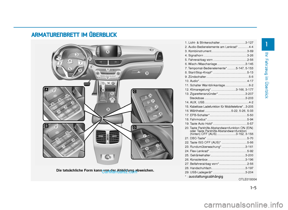 Hyundai Tucson 2019 ARMATURENBRETT IM ÜBERBLICK
OTLE018004
Die tatsächliche Form kann von der Abbildung abweichen.
1-5
Ihr Fahrzeug im Überblick
11. Licht- & Blinkerschalter..............................3-127
2. Audio Hyundai Tucson 2019 ARMATURENBRETT IM ÜBERBLICK
OTLE018004
Die tatsächliche Form kann von der Abbildung abweichen.
1-5
Ihr Fahrzeug im Überblick
11. Licht- & Blinkerschalter..............................3-127
2. Audio