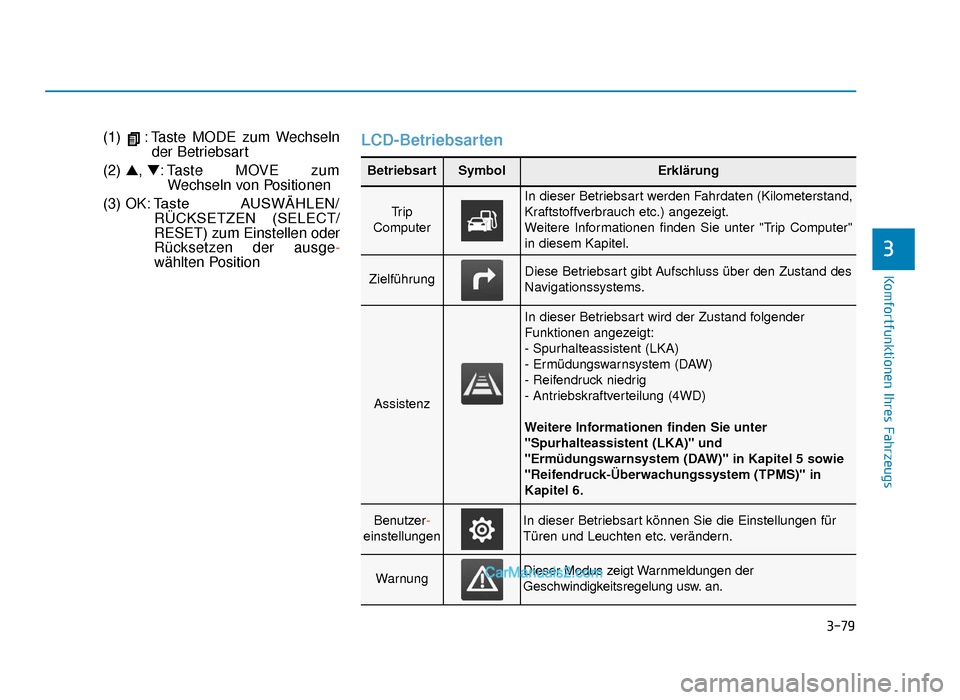 Hyundai Tucson 2019 3-79
Komfortfunktionen Ihres Fahrzeugs
3
(1)  : Taste MODE zum Wechselnder Betriebsart
(2)  ▲, ▼: Taste MOVE zum
Wechseln von Positionen
(3) OK: T aste  AUSWÄHLEN/
RÜCKSETZEN  (SELECT/
RESET) zu