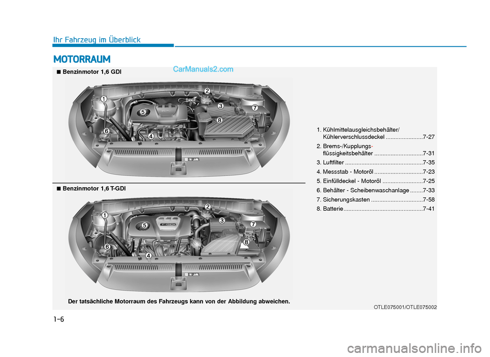 Hyundai Tucson 2019 1-6
Ihr Fahrzeug im Überblick
MOTORRAUM
1. Kühlmittelausgleichsbehälter/Kühlerverschlussdeckel .......................7-27
2. Brems-/Kupplungs -
flüssigkeitsbehälter ............................ Hyundai Tucson 2019 1-6
Ihr Fahrzeug im Überblick
MOTORRAUM
1. Kühlmittelausgleichsbehälter/Kühlerverschlussdeckel .......................7-27
2. Brems-/Kupplungs -
flüssigkeitsbehälter ............................