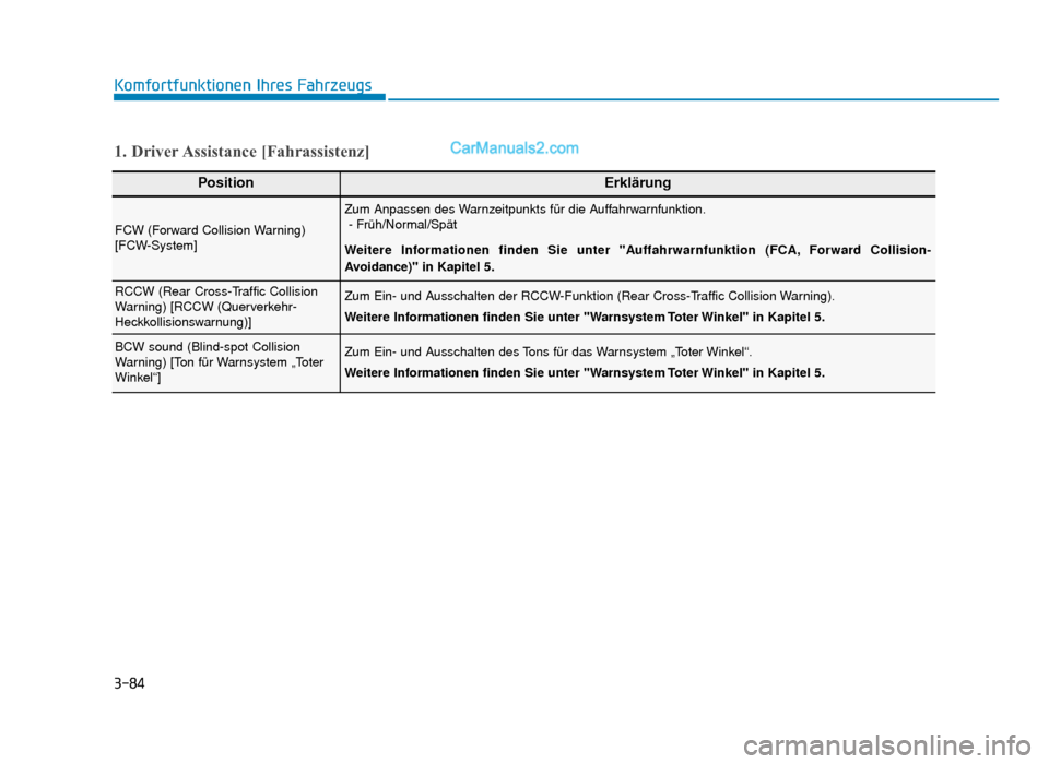 Hyundai Tucson 2019  Betriebsanleitung (in German) 3-84
Komfortfunktionen Ihres Fahrzeugs
PositionErklärung
FCW (Forward Collision Warning)
[FCW-System]
Zum Anpassen des Warnzeitpunkts für die Auffahrwarnfunktion.- Früh/Normal/Spät
Weitere Informa