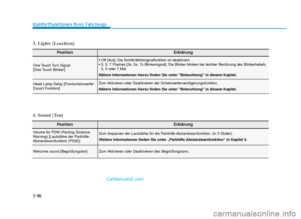 Hyundai Tucson 2019  Betriebsanleitung (in German) 3-86
Komfortfunktionen Ihres Fahrzeugs
PositionErklärung
One Touch Turn Signal
[One Touch Blinker]
• Off [Aus]: Die Komfortblinksignalfunktion ist deaktiviert.
• 3, 5, 7 Flashes [3x, 5x, 7x Blink