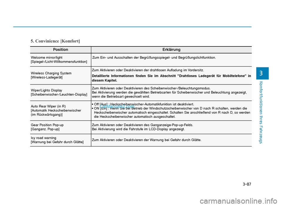 Hyundai Tucson 2019  Betriebsanleitung (in German) 3-87
Komfortfunktionen Ihres Fahrzeugs
3
PositionErklärung
Welcome mirror/light
[Spiegel-/Licht-Willkommensfunktion]Zum Ein- und Ausschalten der Begrüßungsspiegel- und Begrüßungslichtfunktion.
Wi