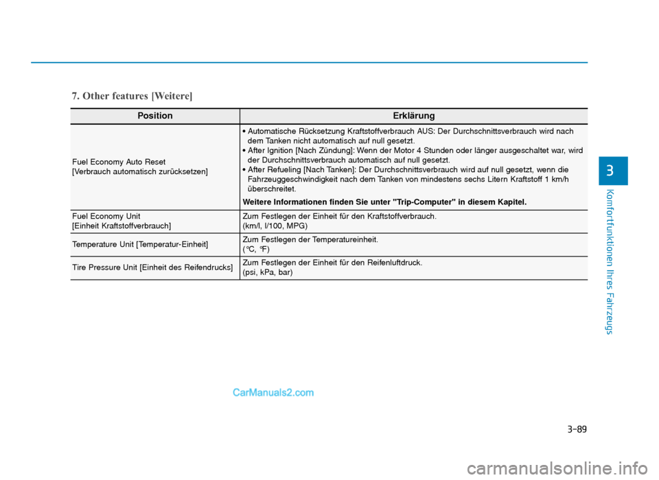 Hyundai Tucson 2019  Betriebsanleitung (in German) 3-89
Komfortfunktionen Ihres Fahrzeugs
3
PositionErklärung
Fuel Economy Auto Reset 
[Verbrauch automatisch zurücksetzen]
• Automatische Rücksetzung Kraftstoffverbrauch AUS: Der Durchschnittsverbr