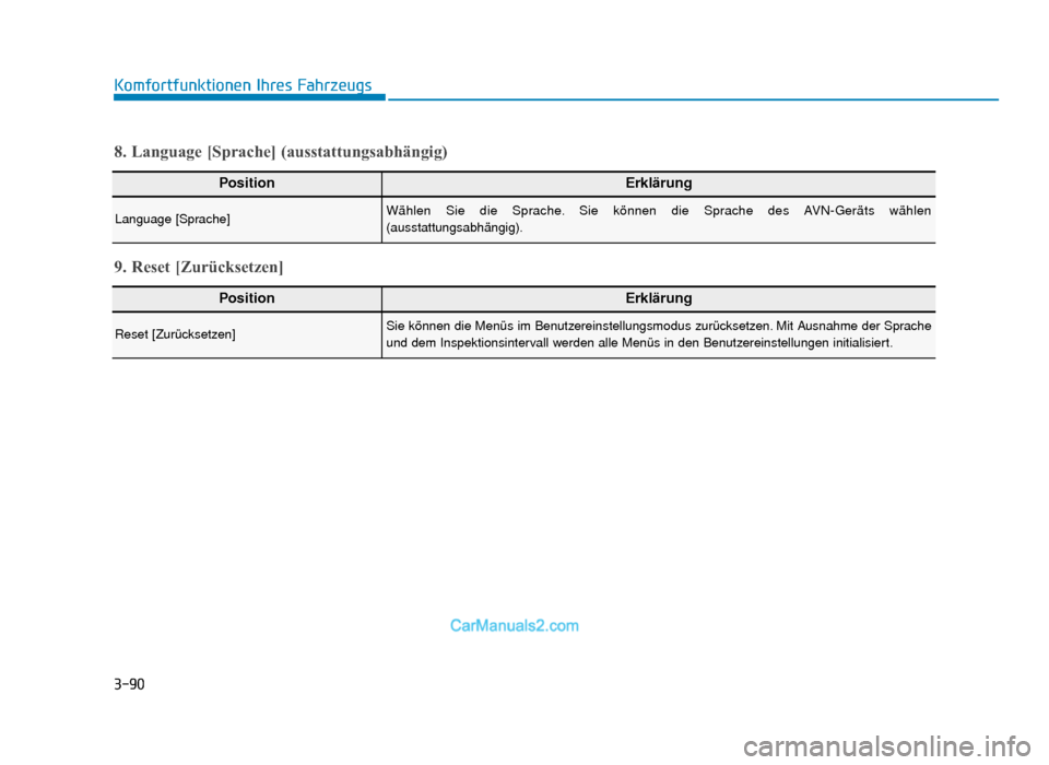 Hyundai Tucson 2019  Betriebsanleitung (in German) 3-90
Komfortfunktionen Ihres Fahrzeugs
PositionErklärung
Language [Sprache] Wählen Sie die Sprache. Sie können die Sprache des AVN-Geräts wählen
(ausstattungsabhängig).
8. Language [Sprache] (au