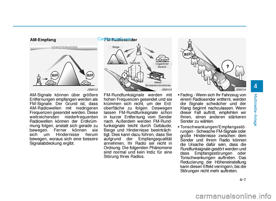 Hyundai Tucson 2019  Betriebsanleitung (in German) 4-7
Multimedia-Anlage
4
AM-Signale können über größere
Entfernungen empfangen werden als
FM-Signale. Der Grund ist, dass 
AM-Radiowellen mit niedrigeren
Frequenzen gesendet werden. Diese
weitreich